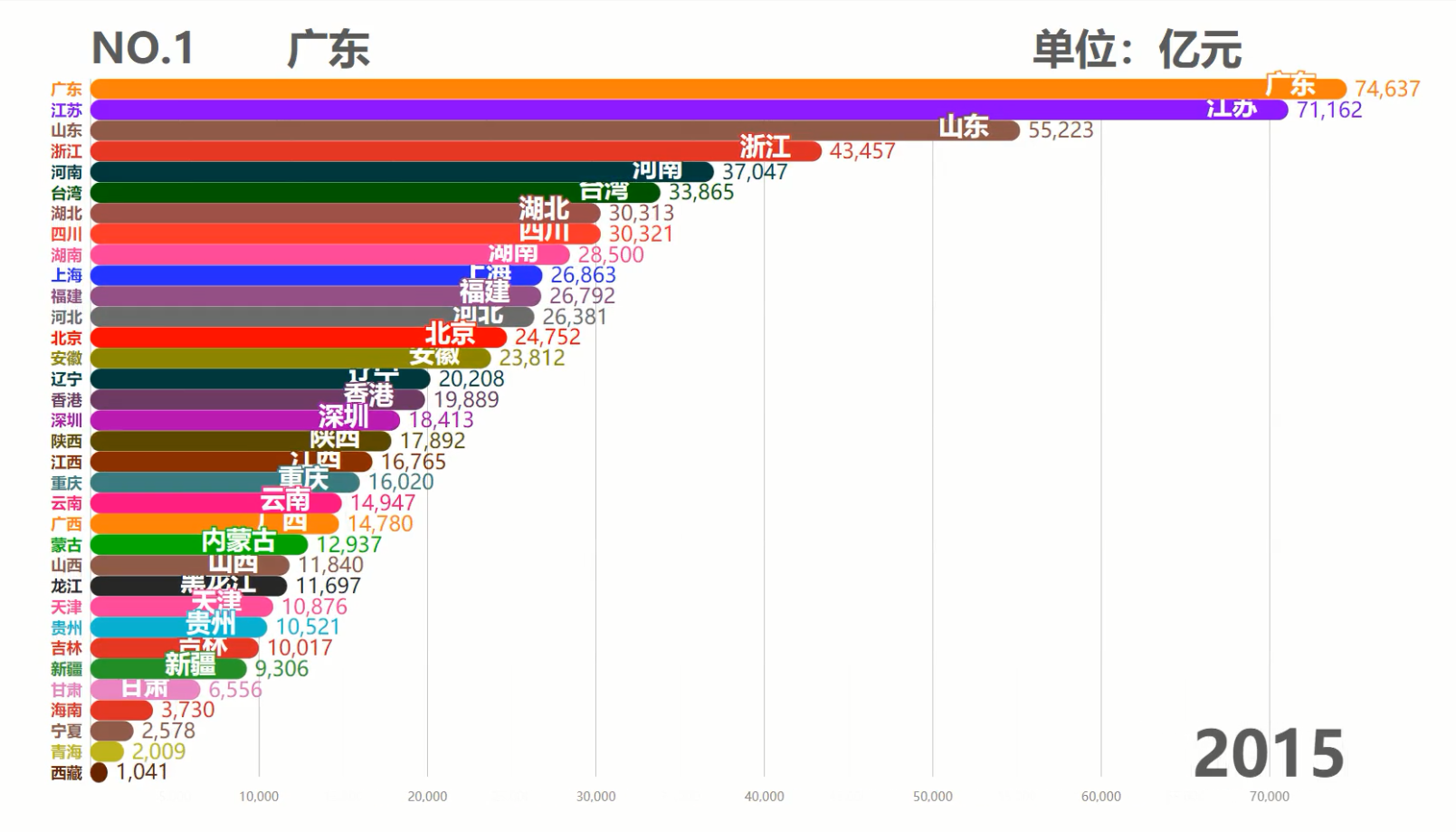 中国各省历年GDP排行TOP10,台湾霸榜50余年,现在被6省反超