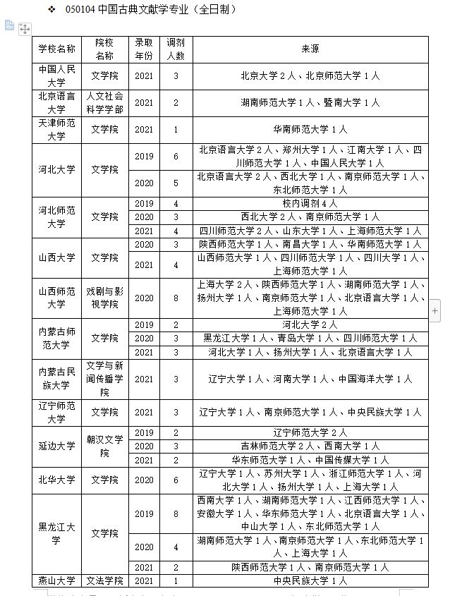 江苏师范大学文学院（中国古典文献学调剂）