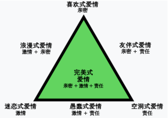 超越人類理解范疇（人與AI能相愛嗎？）