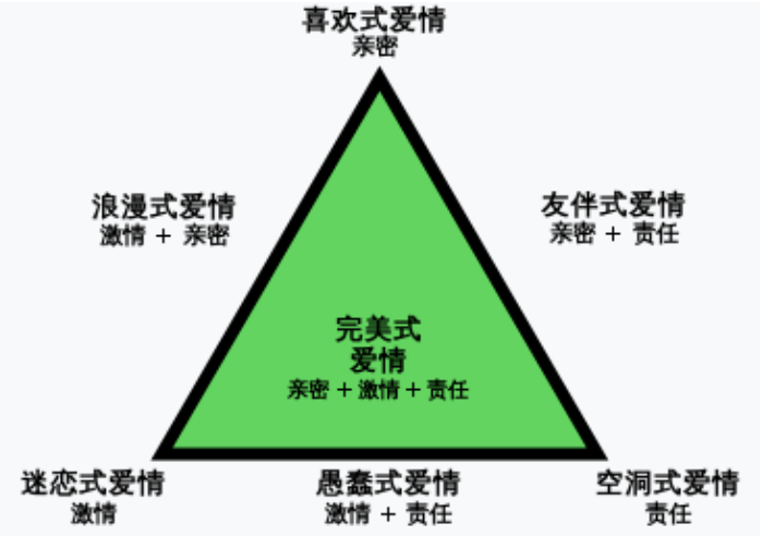 超越人类理解范畴（人与AI能相爱吗？）