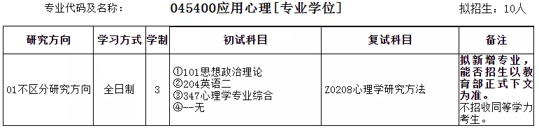 2022年安徽师范大学教育学硕士招生专业目录