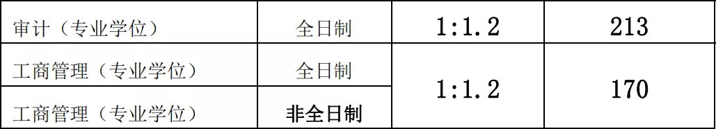 最新汇总！54所2019年非自主划线高校MPAcc复试分数线汇总！