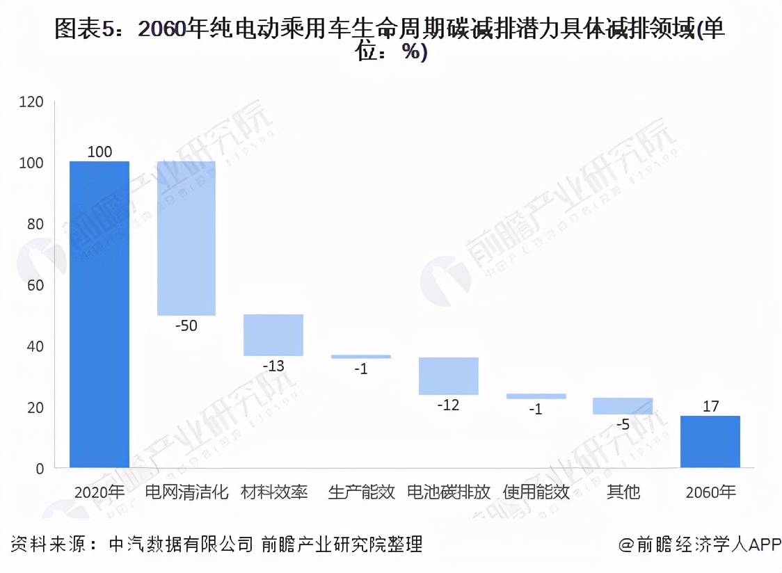 2021年中国碳中和愿景下新能源汽车市场发展趋势分析