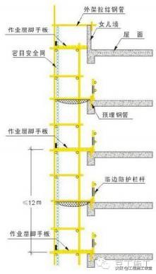 悬挑脚手架施工工艺（附带验收），给力！真后悔没有早点看到！