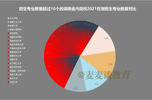 50余所湖南省内院校2021在湖南本科批1志愿投档分汇总！中南最高