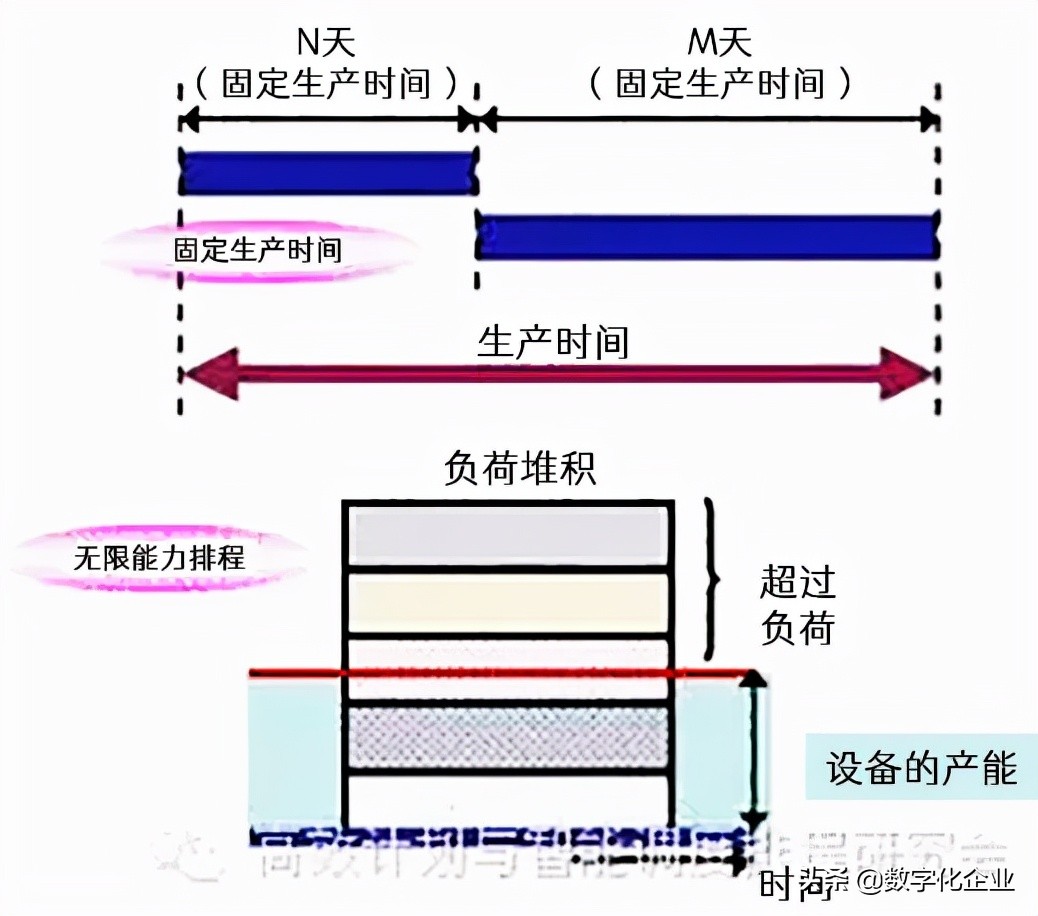 智能制造需要真正的自反馈计划执行闭环系统