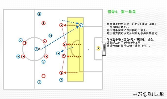 足球前锋是什么（4-2-3-1系列：前锋在攻防两端的角色和职责）