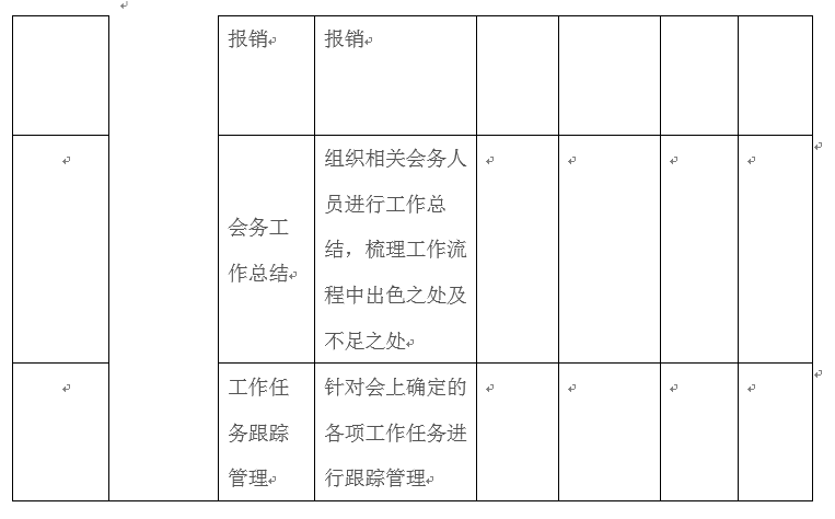 适合各种场合：会议流程及筹备要点（非常详细）