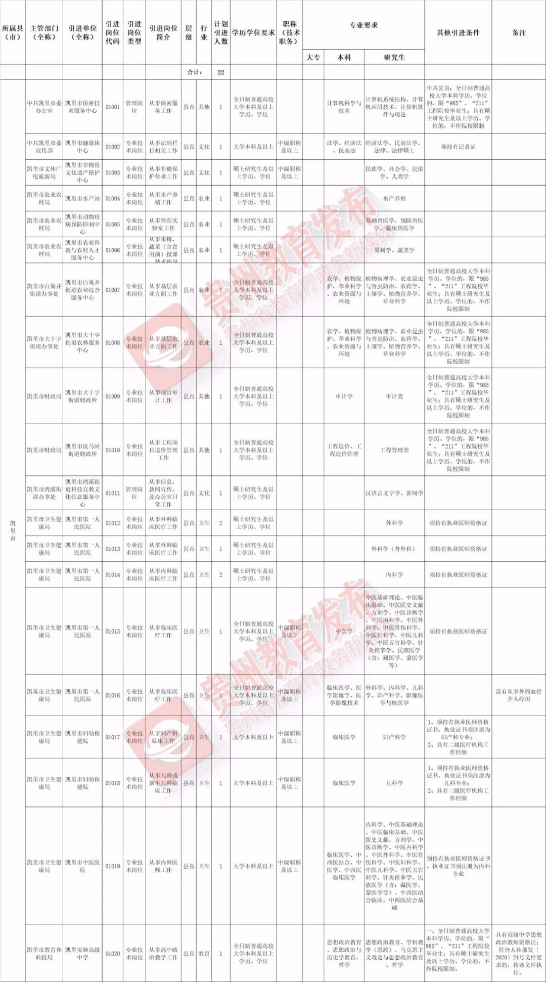 中石化加油员招聘（报名即将开始）