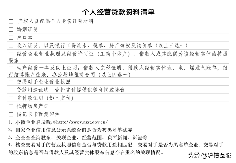 中国银行个人经营贷款大纲！超详细！