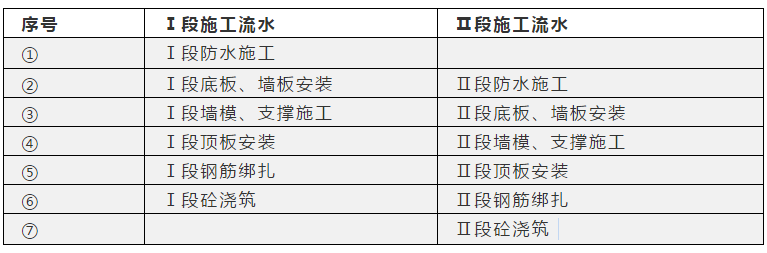 有关预制叠合管廊的施工工法