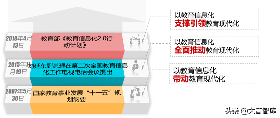 数字化学校建设解决方案（42页精品PPT）