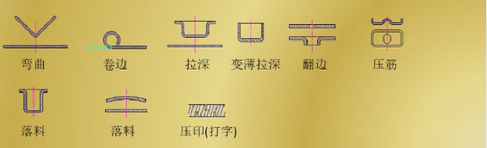 干货：小白必看+收藏「五金冲压模具（一）」结构基础