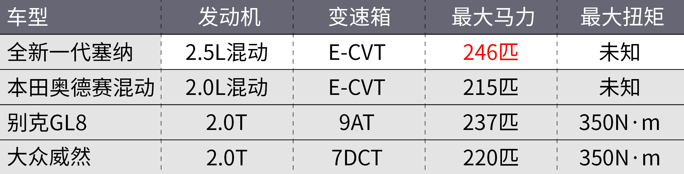 关于国产全新丰田塞纳，你想知道的一切都在这了