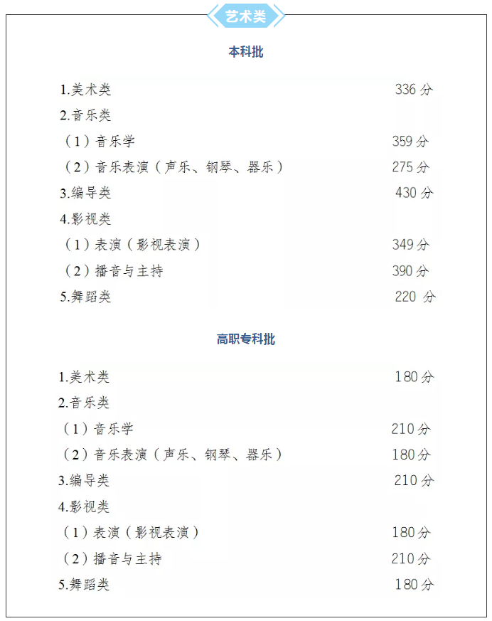 重磅消息！重庆2019高考分数线公布