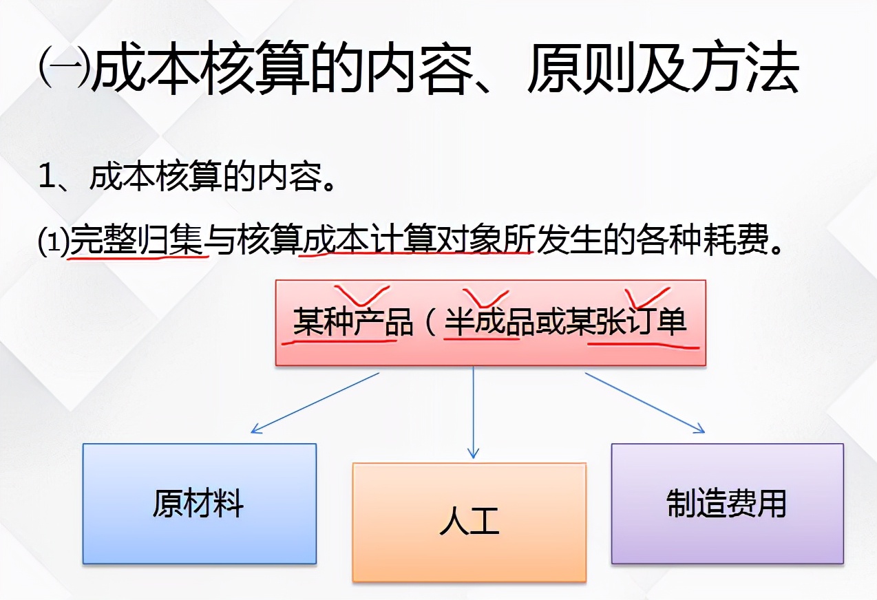 新手必看，资深会计教你如何快速学会企业成本核算，纯干货