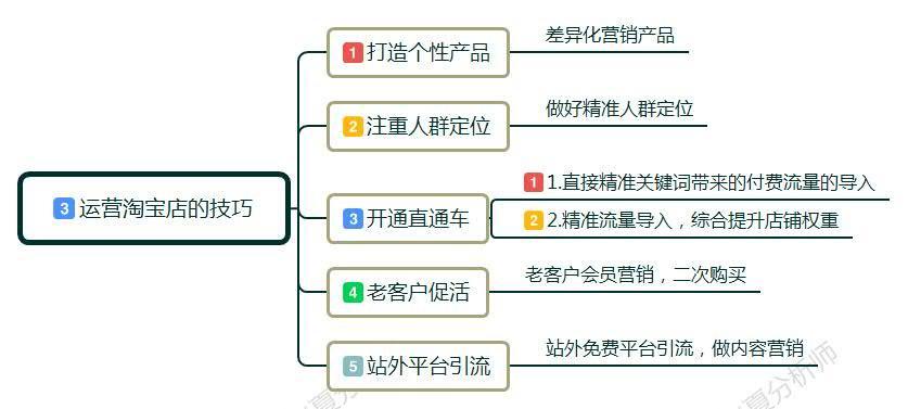 怎么开淘宝店（怎么开淘宝店不用进货）-第6张图片-科灵网