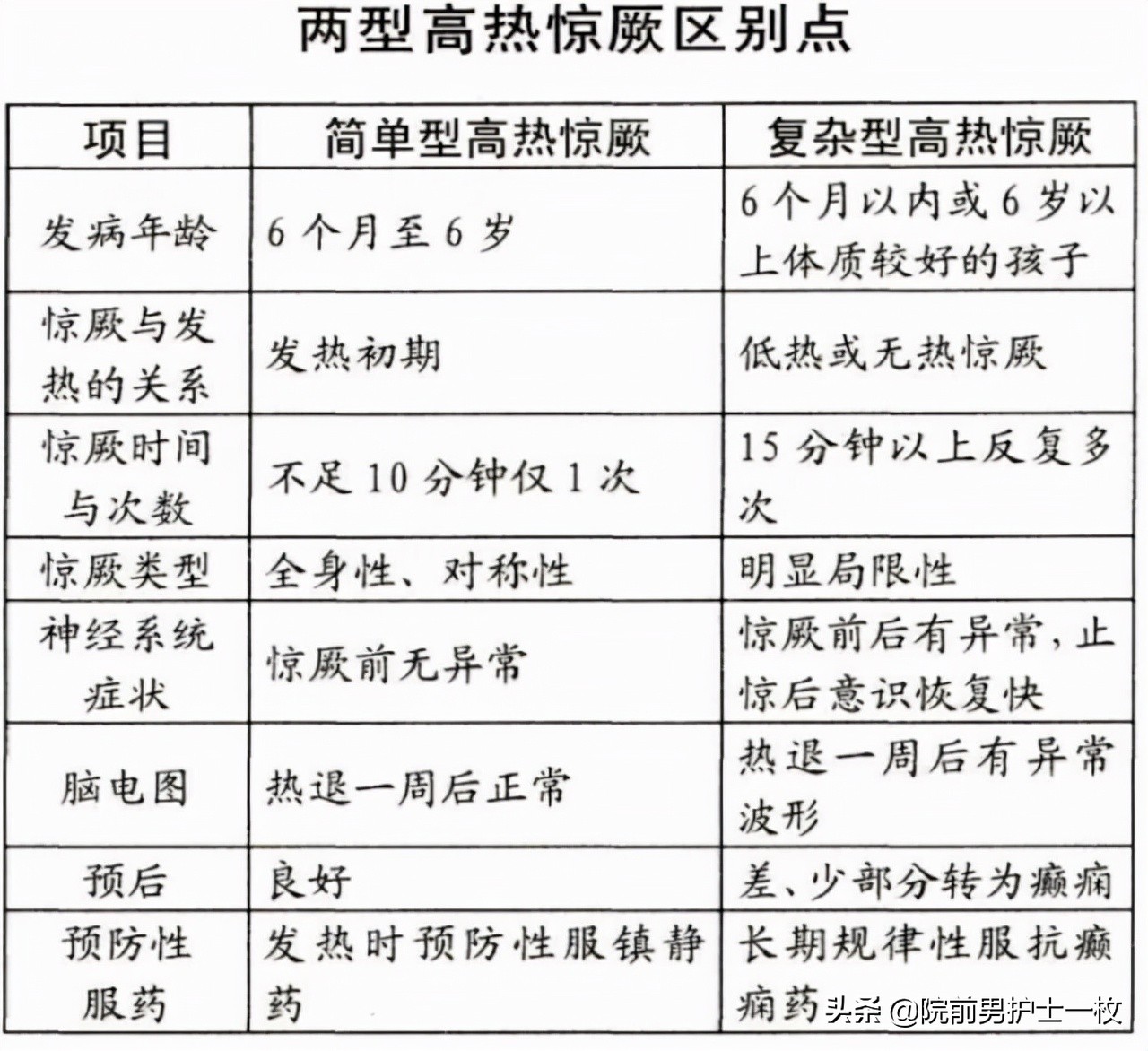 婴儿高烧惊厥的表现（干货）