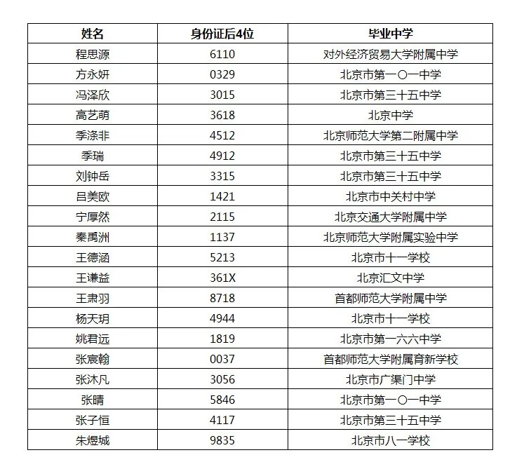 南科大2021年新生录取名单发布，955人被录取，你“上榜”了吗？