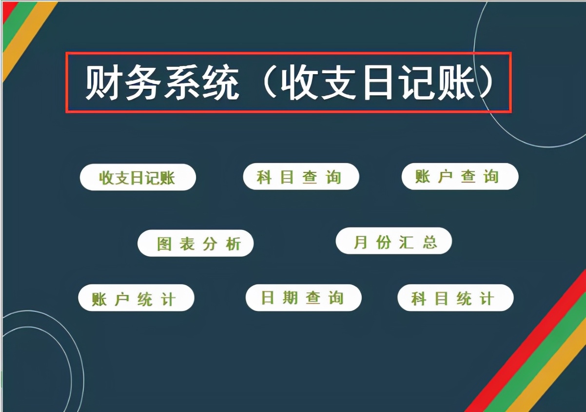 终于找到了！这才是老板想要看到的Excel财务报表模板，太实用