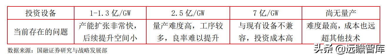 光伏：平价上网序幕正式拉开，能否开启行业新的成长周期？