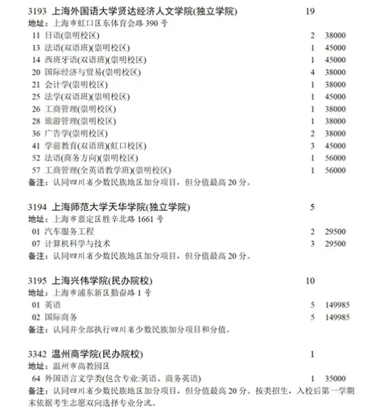 首次降分录取！高考生源大省，最高15万的学费让本科也不香了？