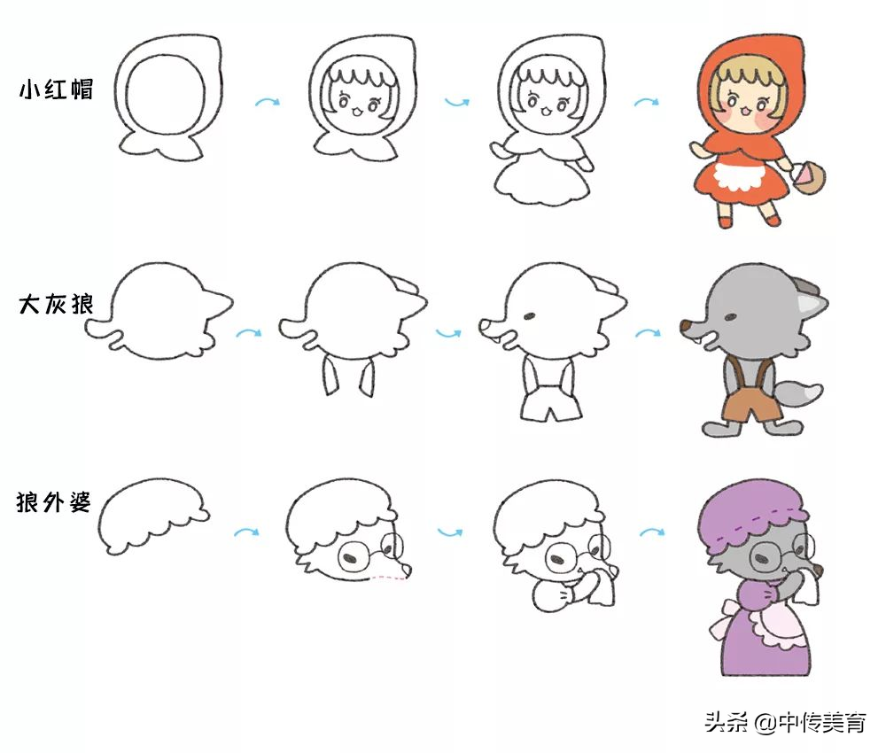 卡通人物简笔画(简笔画教程 | 童年最熟悉的卡通人物简笔画来了,4步