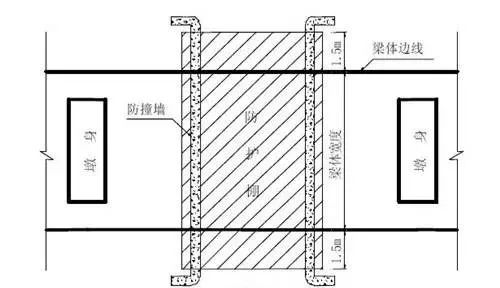 突发！郑州在建高架桥在预计通车前6天坍塌（附：超全