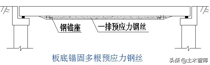 桥梁的56个加固技术方法，图文并茂，超级实用