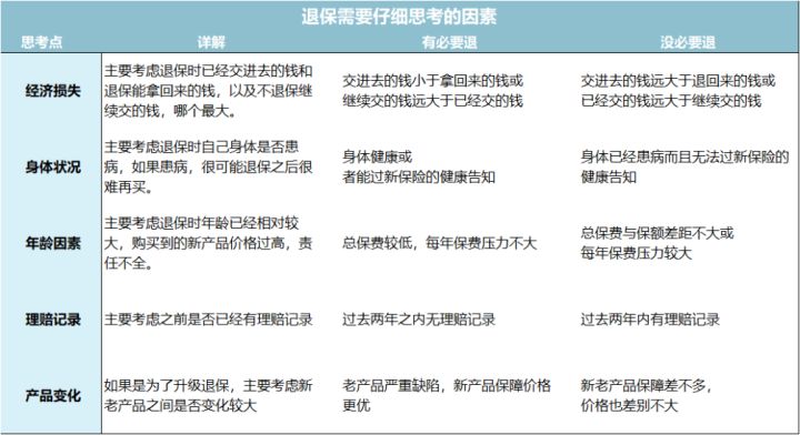 教你几招轻松取回（史上最全退保攻略！手把手教你如何退保，立省五万块）