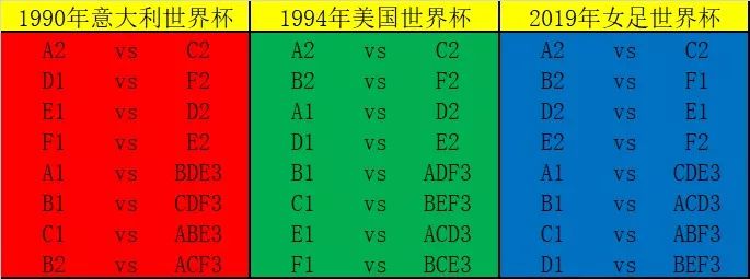 2016世界杯淘汰赛赛程(足球比赛中24进16赛制淘汰赛是如何对阵的)