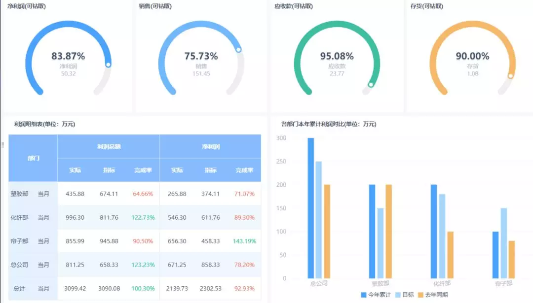 能讓IT部門告別996的辦公神器，你一定要知道