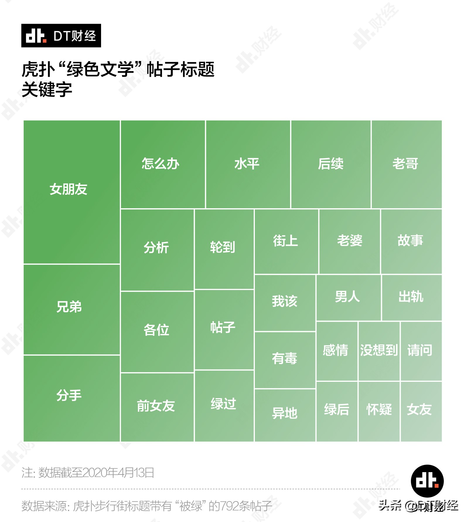 虎扑步行街金句(虎扑绿帽文学研究：爱是一道光，绿到你发慌)