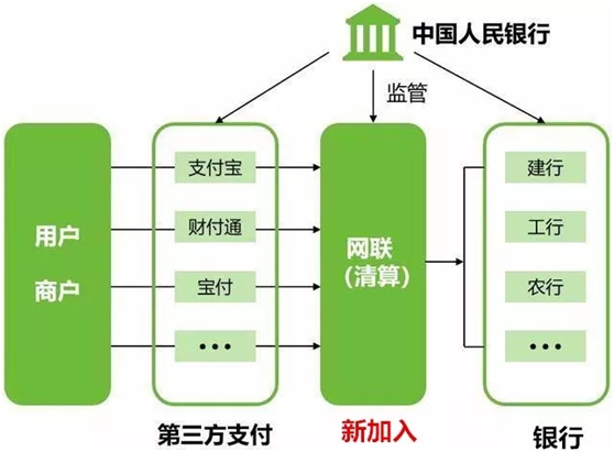 “断直连”后，信用卡自动还款功能有几大变化！