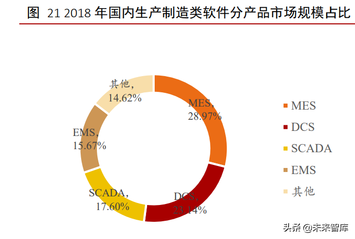 工业软件行业深度报告：外企占据龙头地位，国产软件崛起正当时