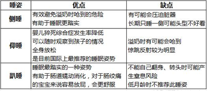 婴儿趴睡意外后，只需这3点，秒懂趴、侧、仰的利弊，宝宝睡好觉