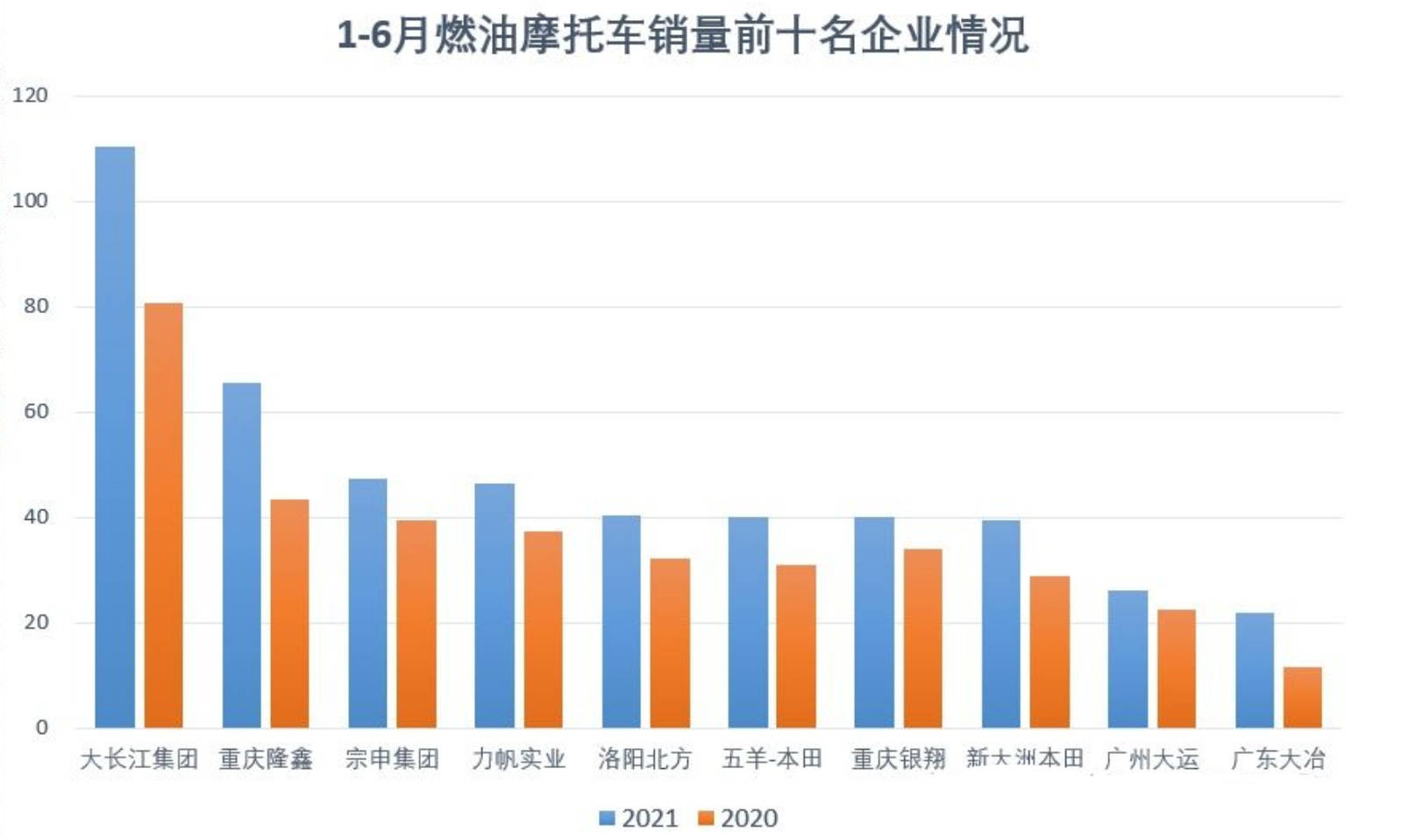 自主车企争相入局摩托车市场 是心血来潮还是瞅准机会？