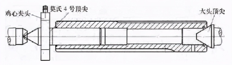 车床尾座套筒修磨