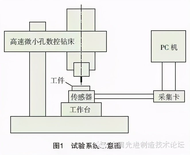 铝合金高速微小孔钻削工艺