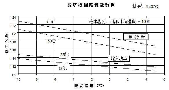 经济器原理简述