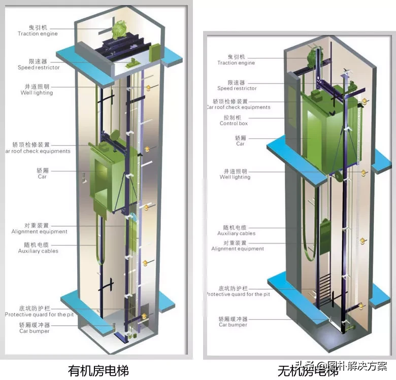 〖图朴解决方案〗电梯结构3D展示与安全防护，原来电梯很安全