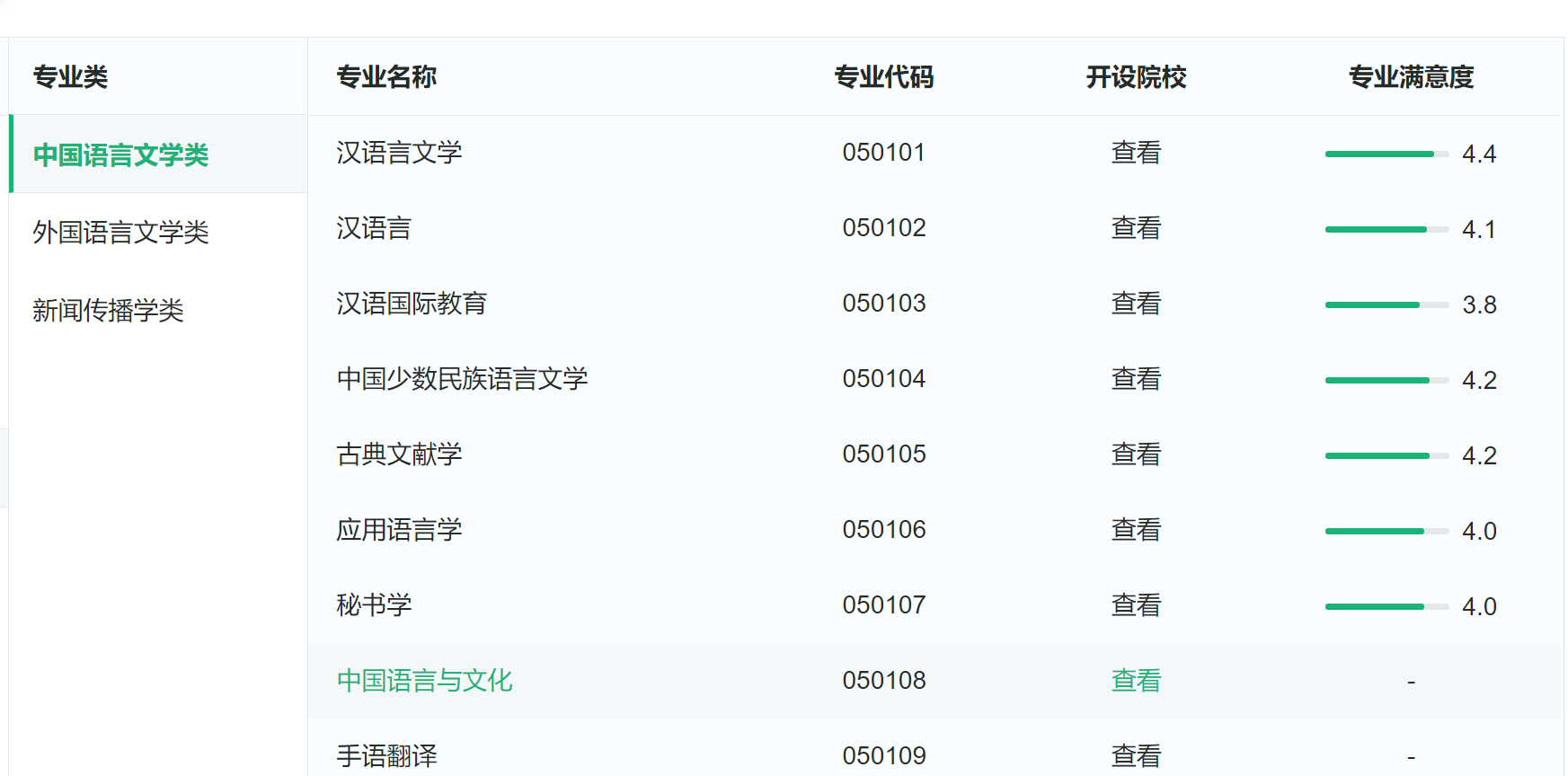 没有中文系，都不好意思叫做大学，难道就为拉个就业垫背的？