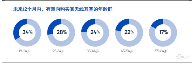 TWS耳机火遍华强北！为何干不过苹果AirPods？三大痛点看行业真相