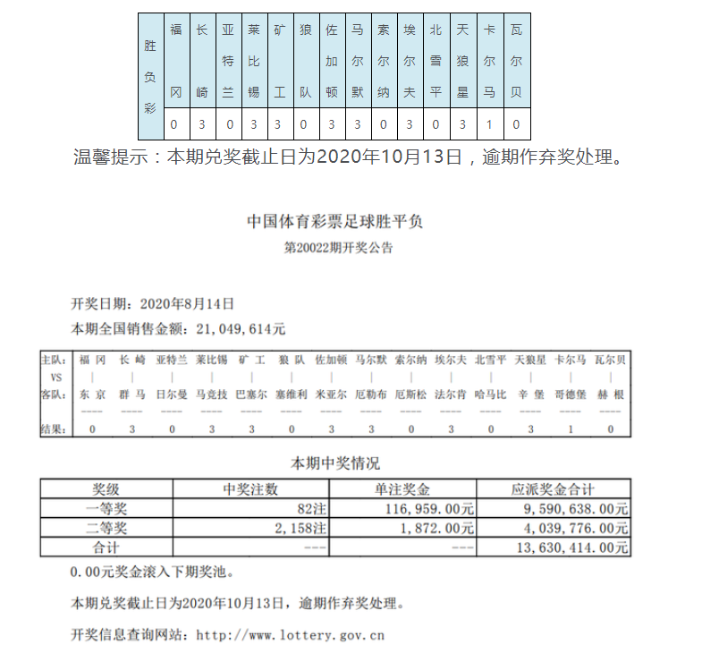 瑞典超级联赛比赛结果(16万滚存被清空 14场头奖开82注11.6万)