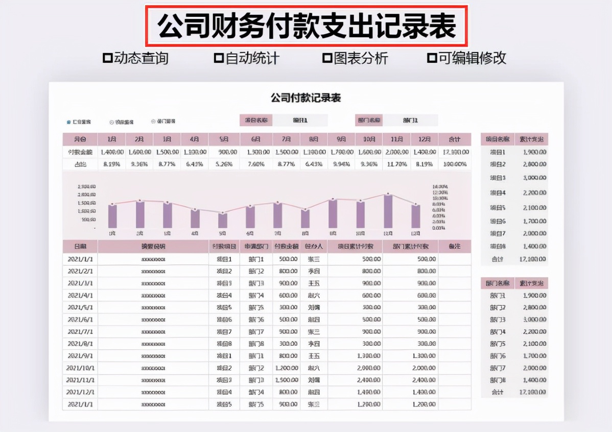 全套Excel财务报表模板，录入数据即可直接使用，部门同事抢着要