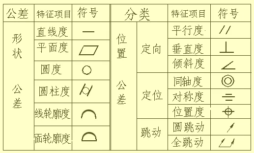 机械设计中的尺寸标注，看懂复杂机械图纸！赶快收藏！