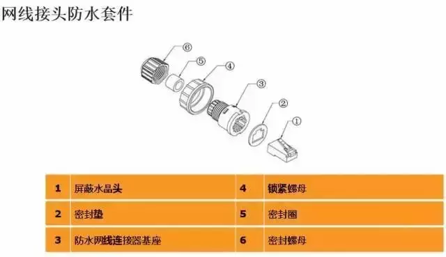 弱电智能化｜室外无线AP详细安装步骤