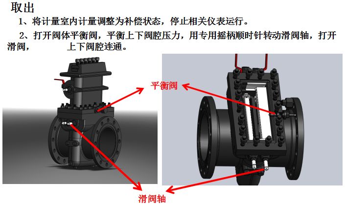 孔板阀基础知识