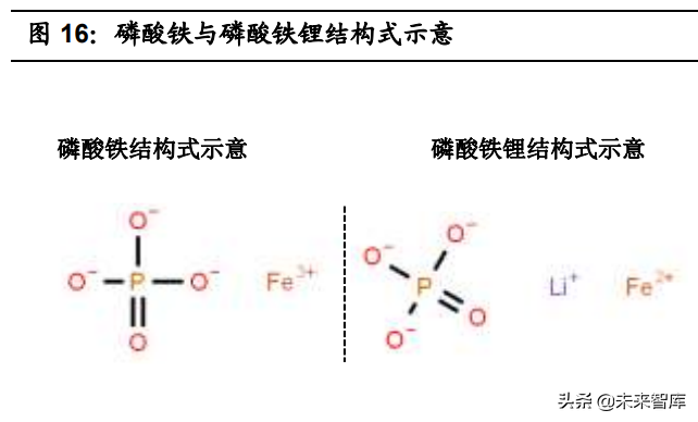 磷酸铁行业专题报告：LFP需求激增推动产业景气度