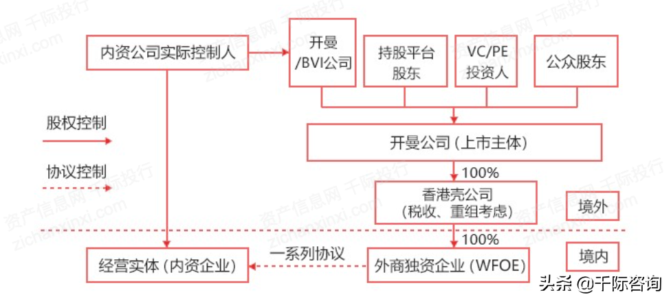 2021年中概股行业发展研究报告